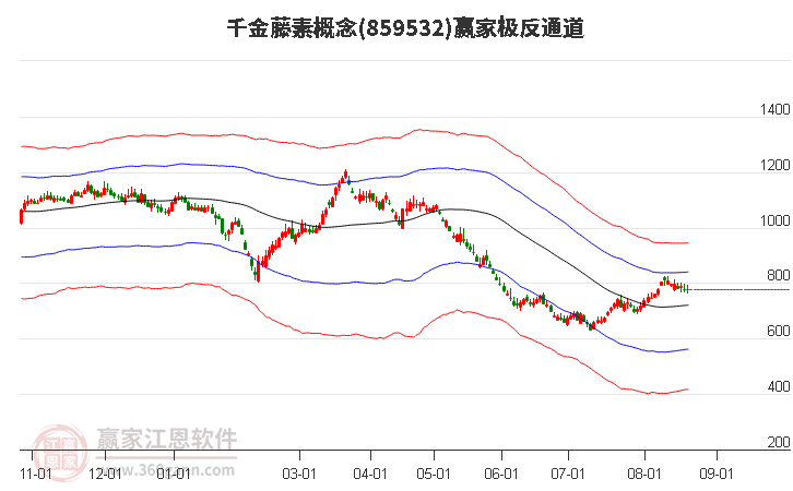 859532千金藤素赢家极反通道工具