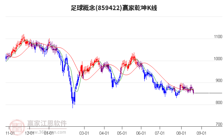 859422足球赢家乾坤K线工具