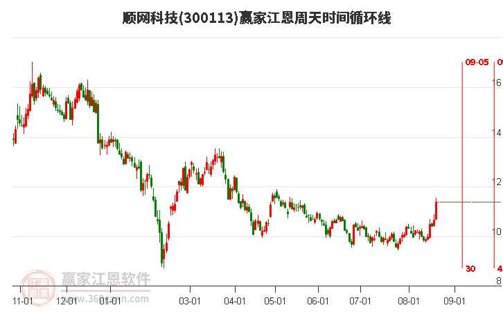 顺网科技