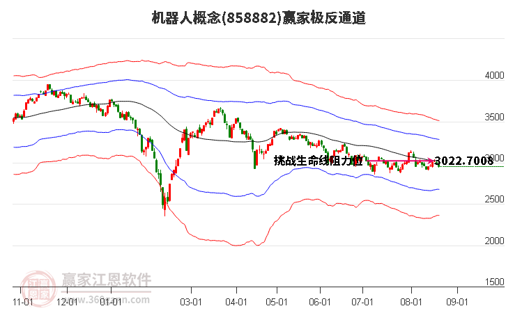 858882机器人赢家极反通道工具