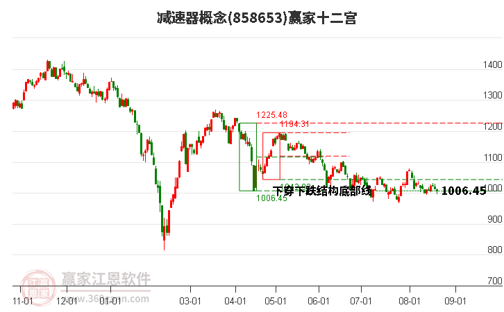 858653减速器赢家十二宫工具