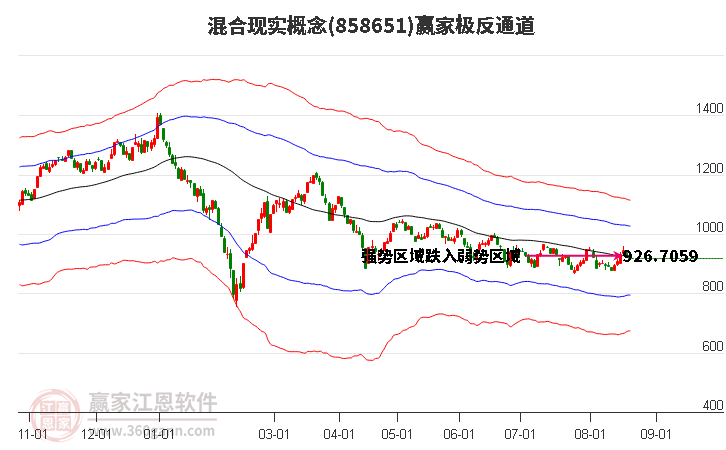 858651混合现实赢家极反通道工具