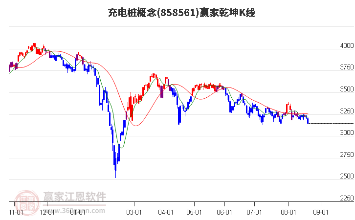 858561充电桩赢家乾坤K线工具