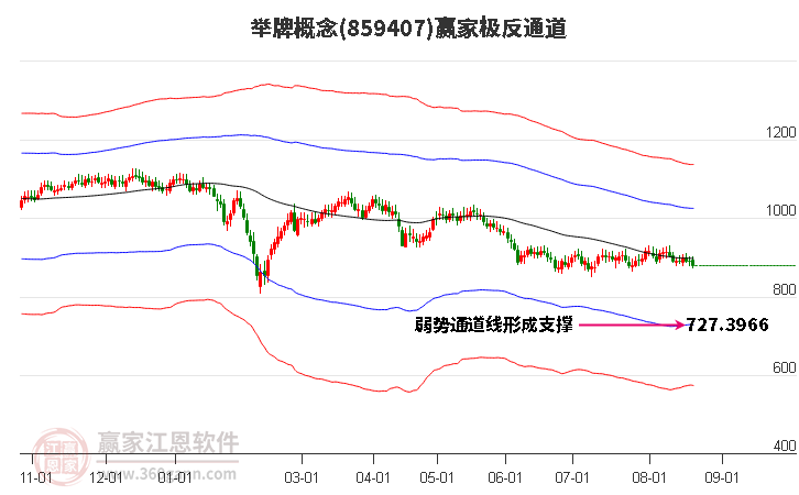 859407举牌赢家极反通道工具