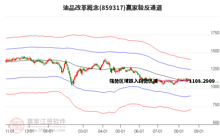 859317油品改革赢家极反通道工具