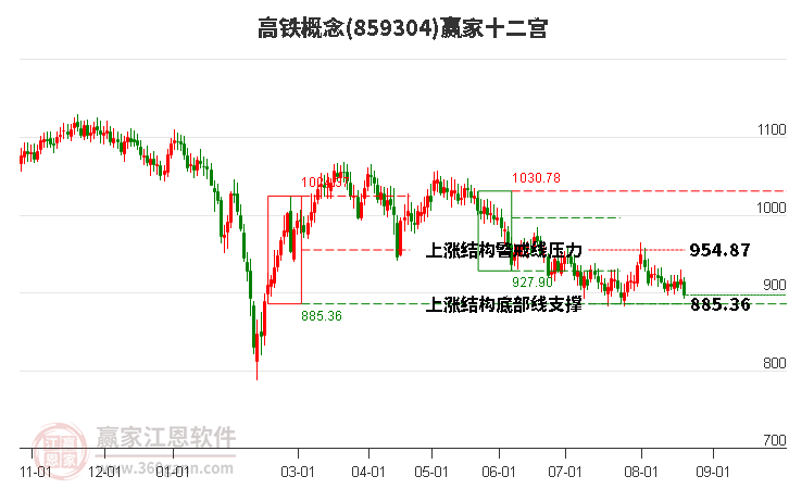 859304高铁赢家十二宫工具