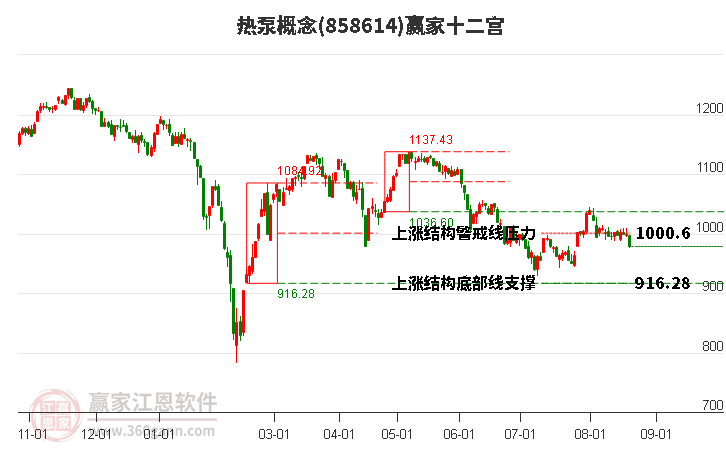 858614热泵赢家十二宫工具