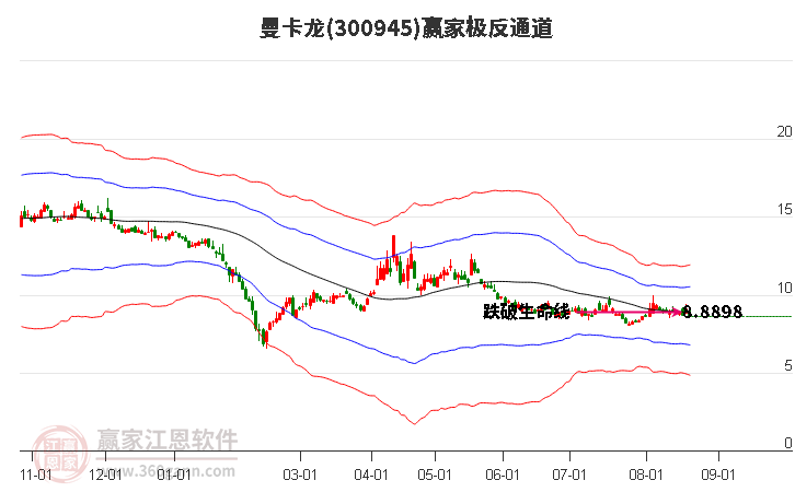 300945曼卡龙赢家极反通道工具