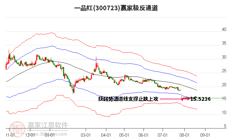 300723一品红赢家极反通道工具