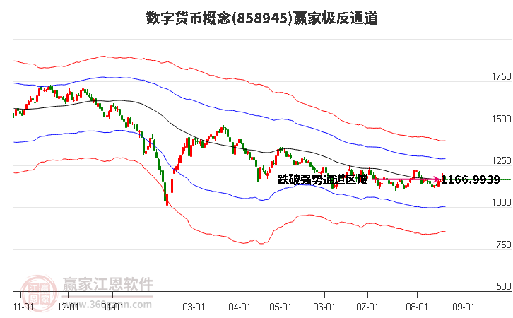 858945数字货币赢家极反通道工具