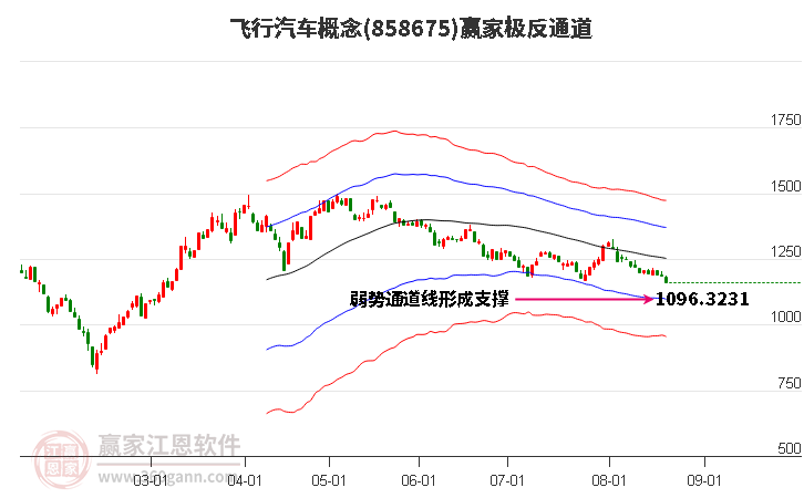 858675飞行汽车赢家极反通道工具