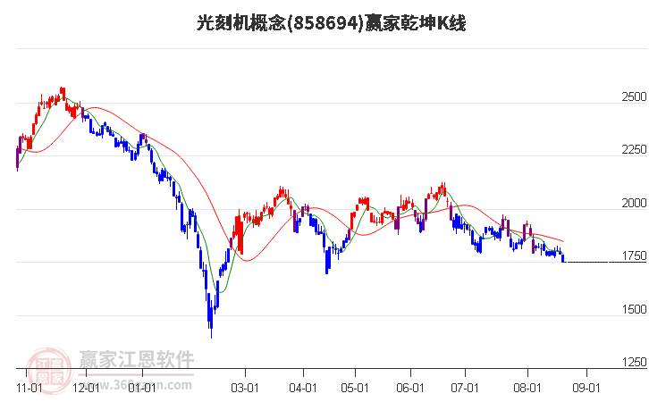 858694光刻机赢家乾坤K线工具