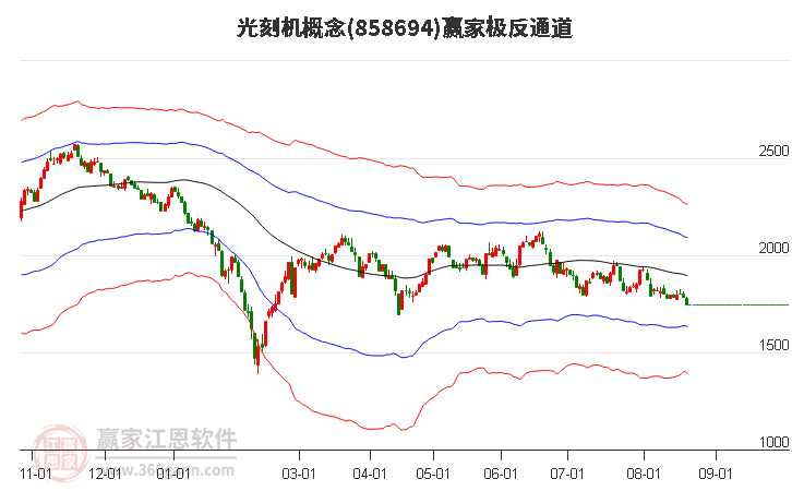 858694光刻机赢家极反通道工具