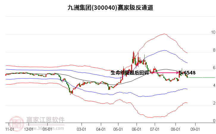 300040九洲集团赢家极反通道工具