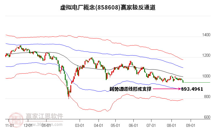 858608虚拟电厂赢家极反通道工具