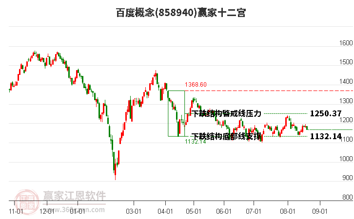 858940百度赢家十二宫工具