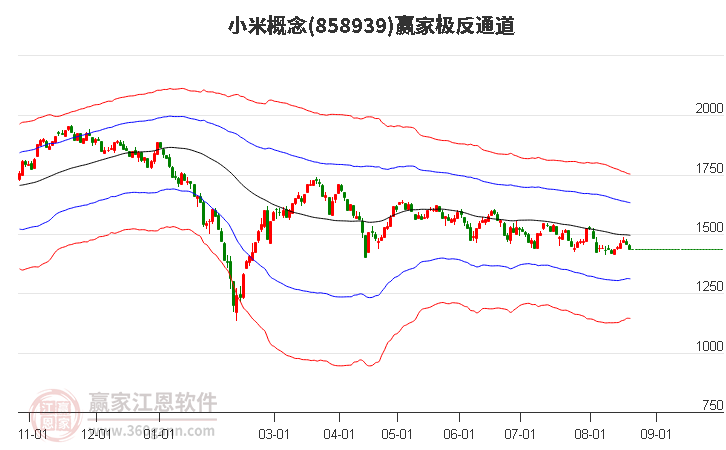 858939小米赢家极反通道工具