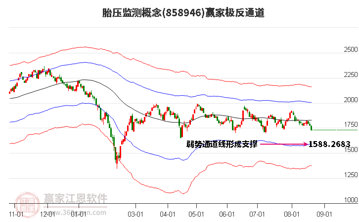 858946胎压监测赢家极反通道工具