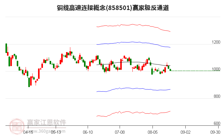 858501铜缆高速连接赢家极反通道工具