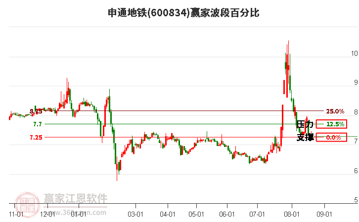 申通地铁