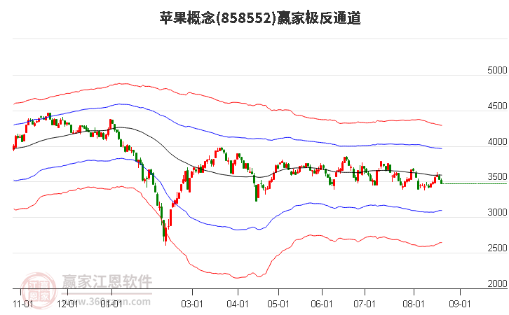 858552苹果赢家极反通道工具