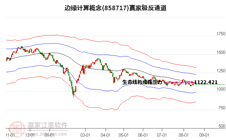 858717边缘计算赢家极反通道工具