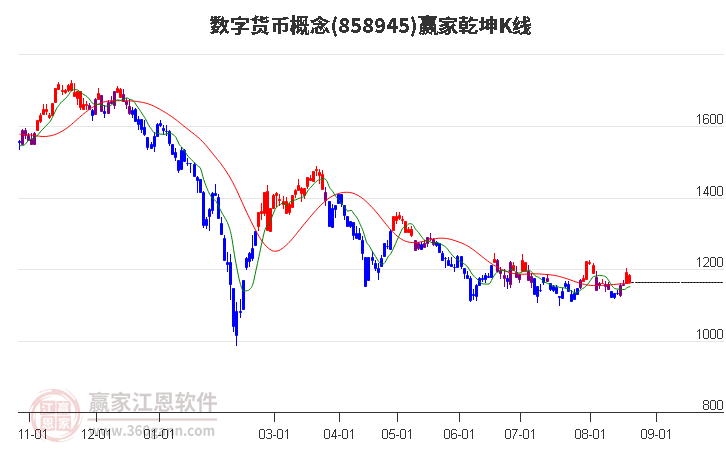 858945数字货币赢家乾坤K线工具