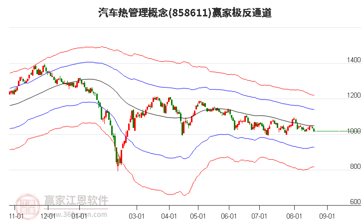 858611汽车热管理赢家极反通道工具