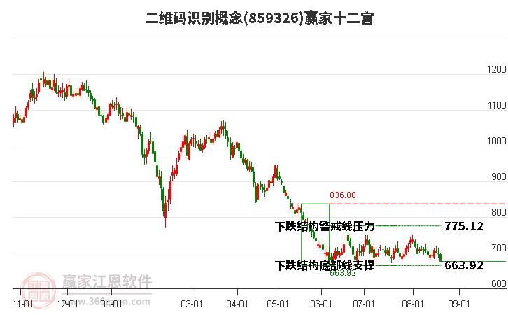 859326二维码识别赢家十二宫工具