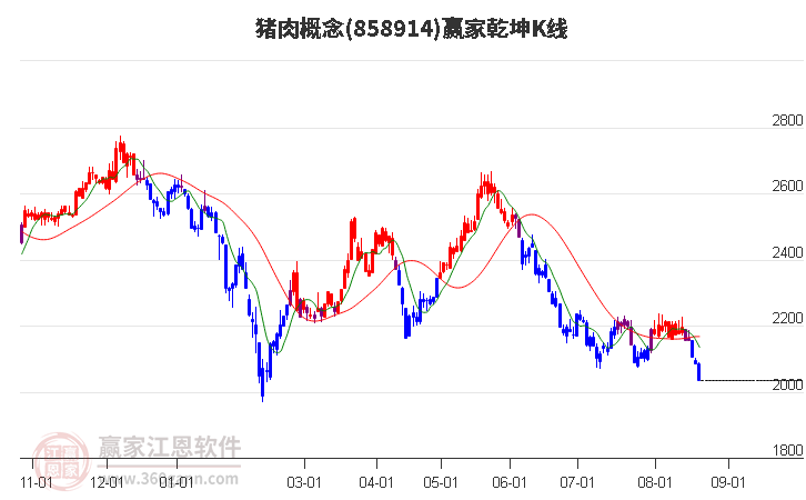 858914猪肉赢家乾坤K线工具