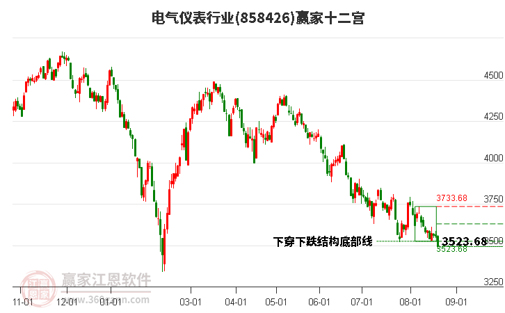 858426電氣儀表贏家十二宮工具 858426電氣儀表贏家十二宮工具