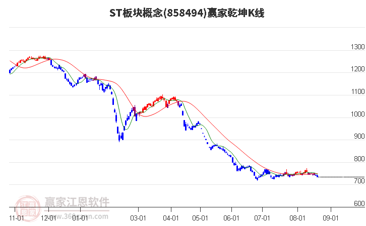 858494ST板块赢家乾坤K线工具