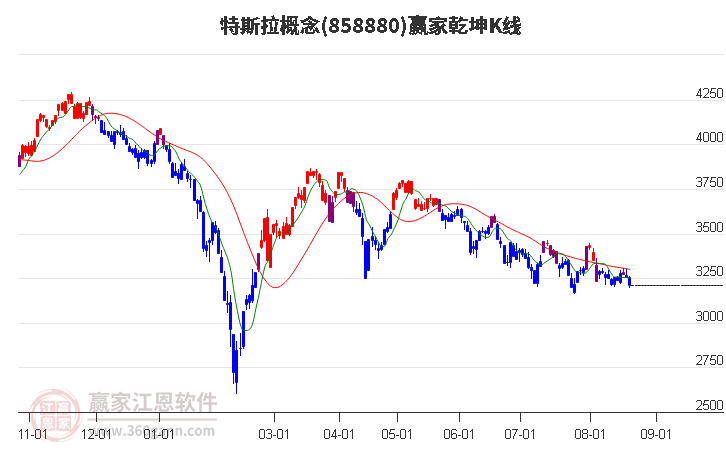 858880特斯拉赢家乾坤K线工具