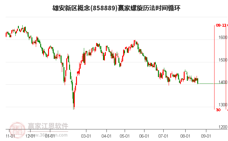 雄安新区概念赢家螺旋历法时间循环工具