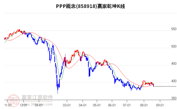 858918PPP赢家乾坤K线工具