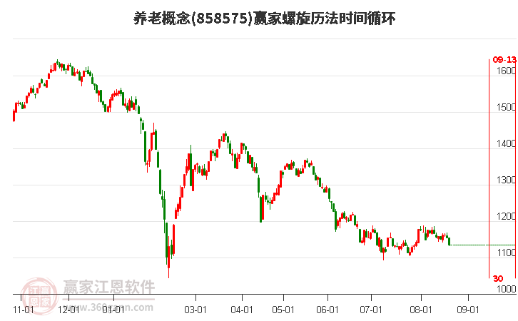 养老概念赢家螺旋历法时间循环工具