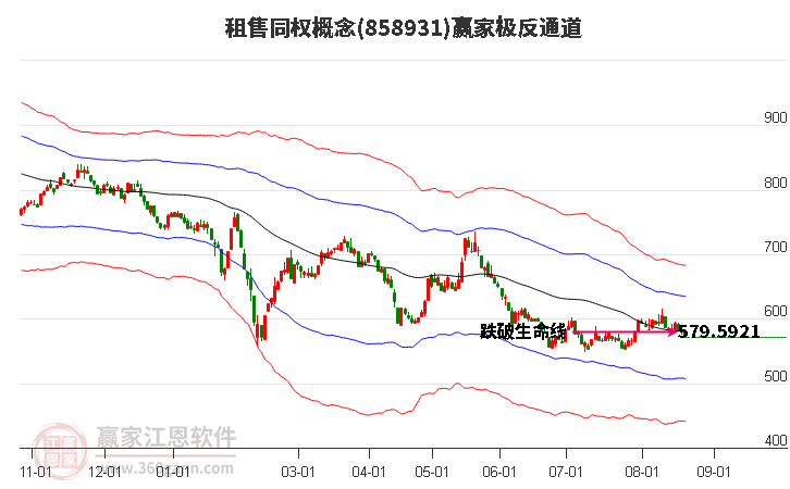 858931租售同权赢家极反通道工具