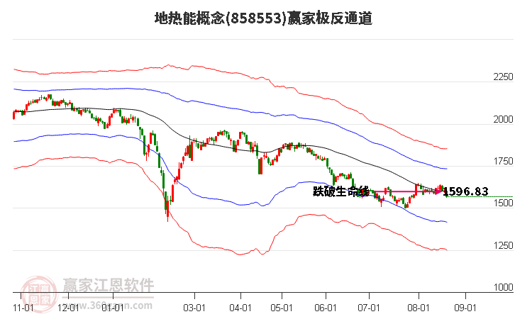 858553地热能赢家极反通道工具