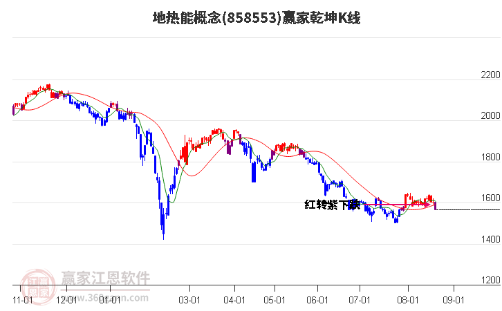 858553地热能赢家乾坤K线工具