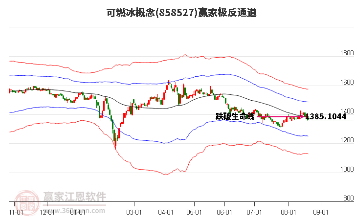 858527可燃冰赢家极反通道工具