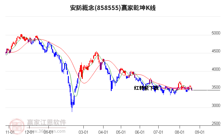 858555安防赢家乾坤K线工具