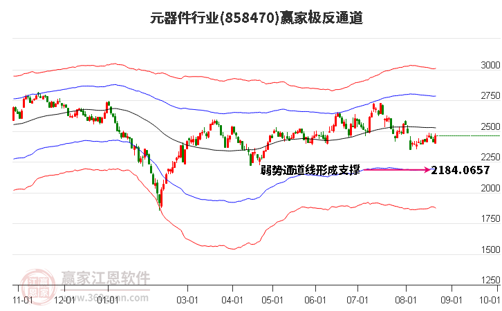 858470元器件赢家极反通道工具