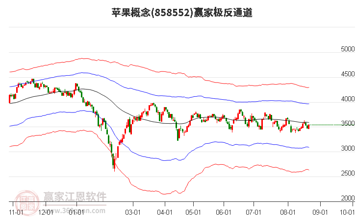 858552苹果赢家极反通道工具