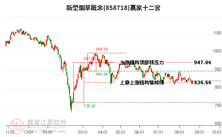 858718新型烟草赢家十二宫工具