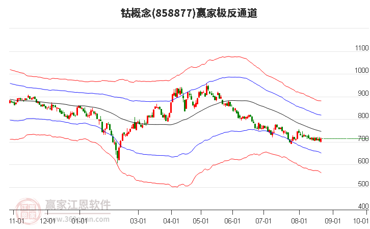 858877钴赢家极反通道工具