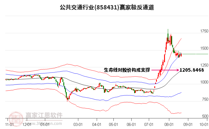 858431公共交通赢家极反通道工具