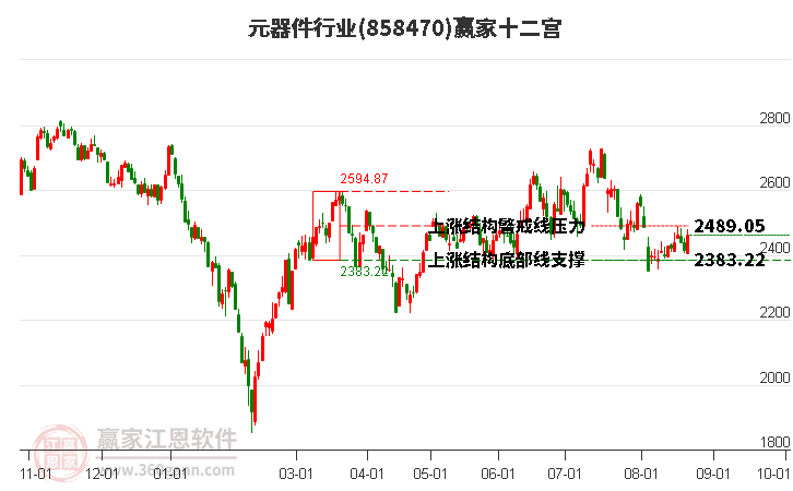 858470元器件赢家十二宫工具