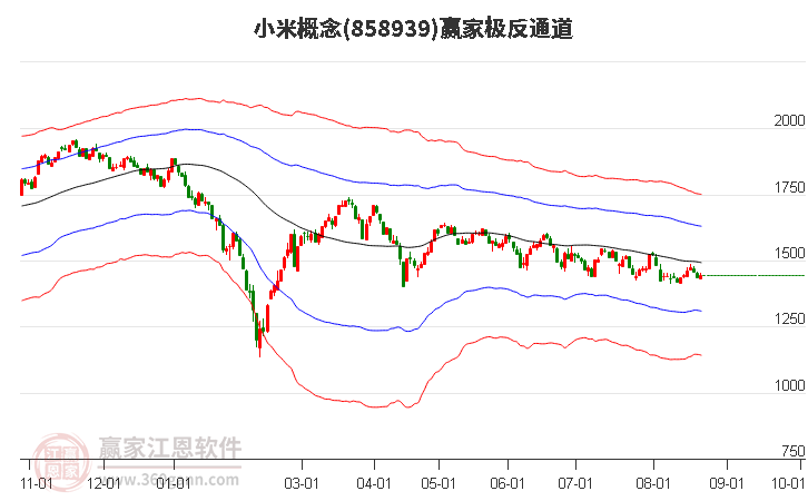 858939小米赢家极反通道工具