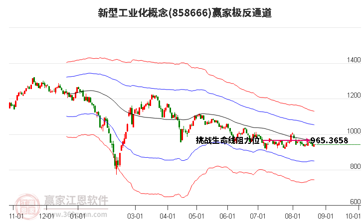 858666新型工业化赢家极反通道工具