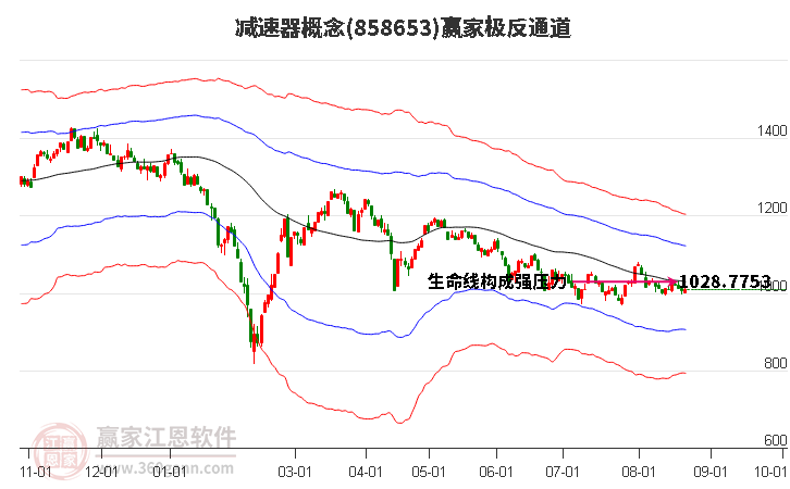 858653减速器赢家极反通道工具